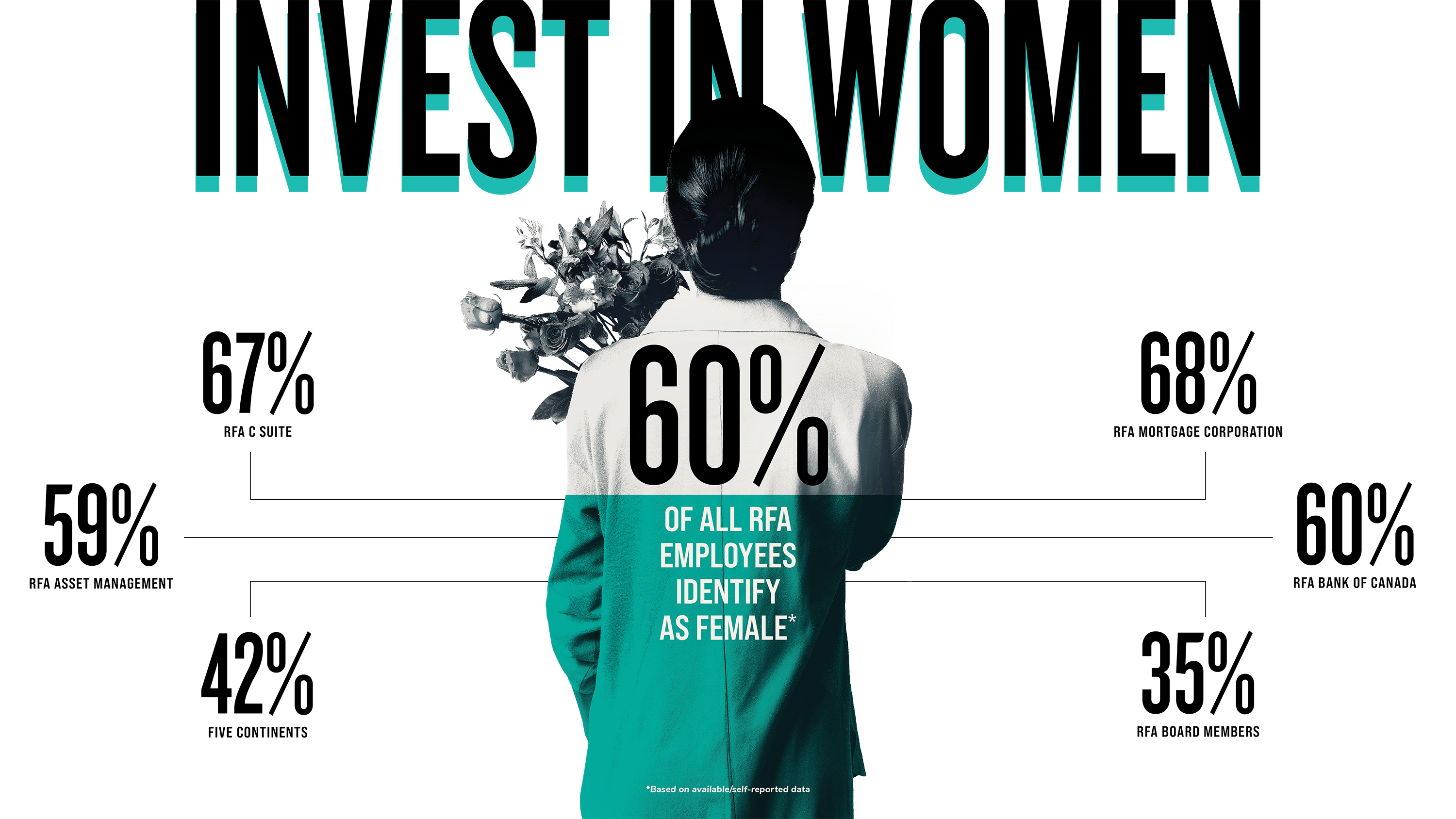 Invest In Women